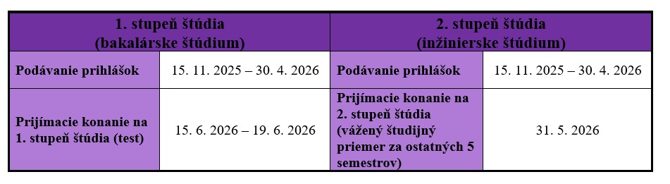 prijimacky terminy2526