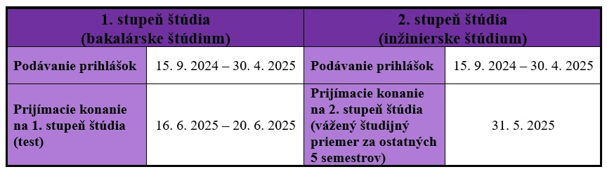 prijimacky vs03