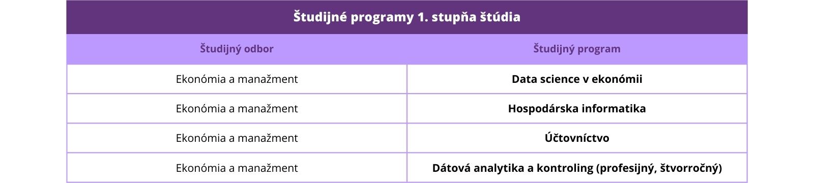 sp prveho stupna tabulka